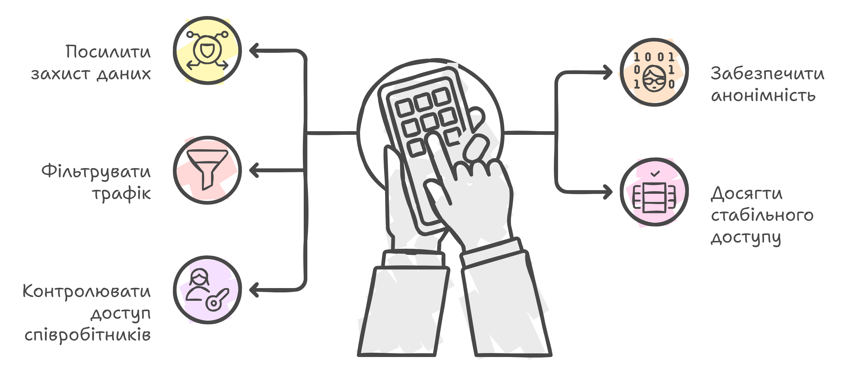 Сценарії використання проксі-сервера