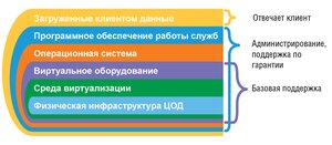 ЗОНЫ ОТВЕТСТВЕННОСТИ