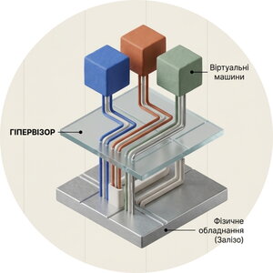 Гіпервізор 